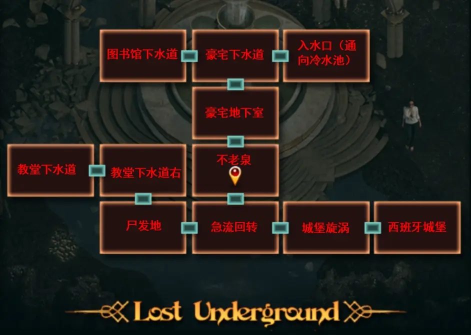 纳迪亚之宝 角色养成 内容截图 7
